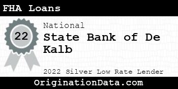 State Bank of De Kalb FHA Loans silver