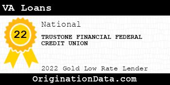 TRUSTONE FINANCIAL FEDERAL CREDIT UNION VA Loans gold