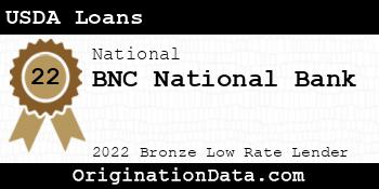 BNC National Bank USDA Loans bronze