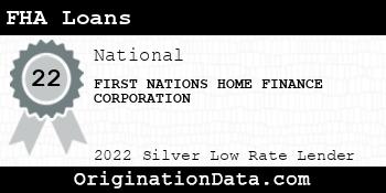 FIRST NATIONS HOME FINANCE CORPORATION FHA Loans silver