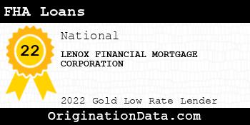 LENOX FINANCIAL MORTGAGE CORPORATION FHA Loans gold