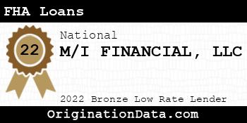 M/I FINANCIAL FHA Loans bronze