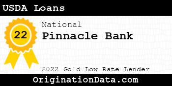 Pinnacle Bank USDA Loans gold