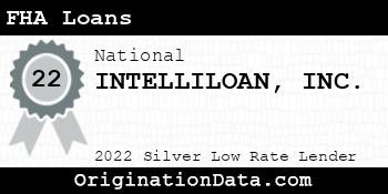 INTELLILOAN FHA Loans silver