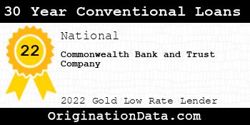 Commonwealth Bank and Trust Company 30 Year Conventional Loans gold