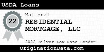 RESIDENTIAL MORTGAGE USDA Loans silver
