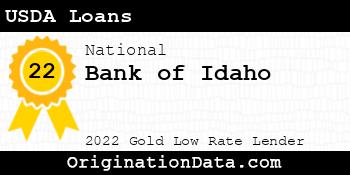 Bank of Idaho USDA Loans gold