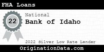 Bank of Idaho FHA Loans silver