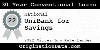 UniBank for Savings 30 Year Conventional Loans silver