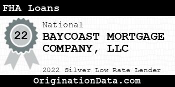 BAYCOAST MORTGAGE COMPANY FHA Loans silver