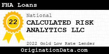 CALCULATED RISK ANALYTICS FHA Loans gold
