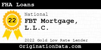 FBT Mortgage FHA Loans gold