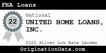 UNITED HOME LOANS FHA Loans silver