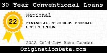 FINANCIAL RESOURCES FEDERAL CREDIT UNION 30 Year Conventional Loans gold