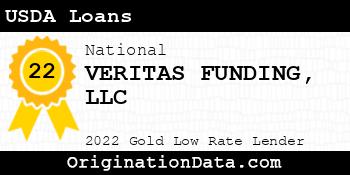 VERITAS FUNDING USDA Loans gold
