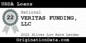 VERITAS FUNDING USDA Loans silver