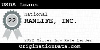 RANLIFE USDA Loans silver