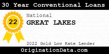 GREAT LAKES 30 Year Conventional Loans gold