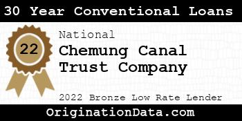 Chemung Canal Trust Company 30 Year Conventional Loans bronze