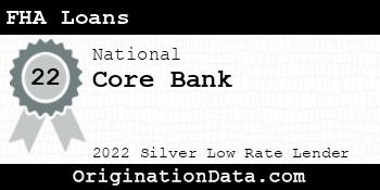 Core Bank FHA Loans silver