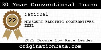 MISSOURI ELECTRIC COOPERATIVES EMPL 30 Year Conventional Loans bronze