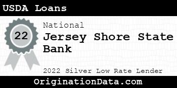 Jersey Shore State Bank USDA Loans silver