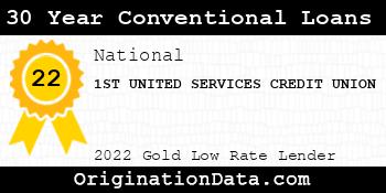 1ST UNITED SERVICES CREDIT UNION 30 Year Conventional Loans gold