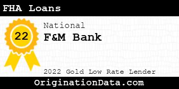 F&M Bank FHA Loans gold