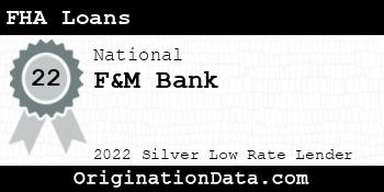 F&M Bank FHA Loans silver