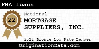 MORTGAGE SUPPLIERS FHA Loans bronze