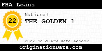 THE GOLDEN 1 FHA Loans gold