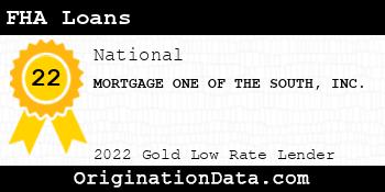 MORTGAGE ONE OF THE SOUTH FHA Loans gold