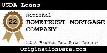 HOMETRUST MORTGAGE COMPANY USDA Loans bronze