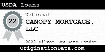 CANOPY MORTGAGE USDA Loans silver