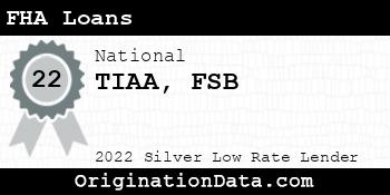 TIAA FSB FHA Loans silver