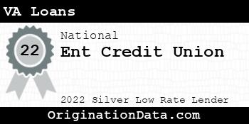Ent Credit Union VA Loans silver