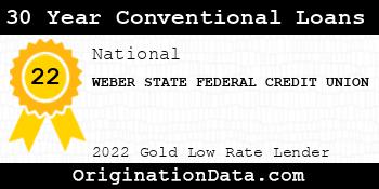 WEBER STATE FEDERAL CREDIT UNION 30 Year Conventional Loans gold