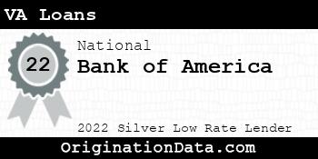 Bank of America VA Loans silver
