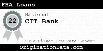 CIT Bank FHA Loans silver