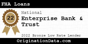 Enterprise Bank & Trust FHA Loans bronze