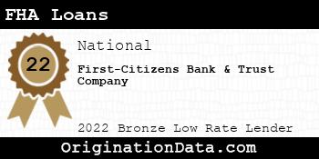 First-Citizens Bank & Trust Company FHA Loans bronze