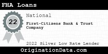 First-Citizens Bank & Trust Company FHA Loans silver