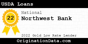 Northwest Bank USDA Loans gold