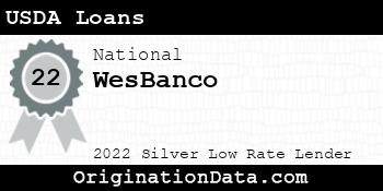 WesBanco USDA Loans silver