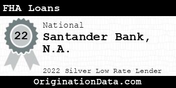 Santander Bank N.A. FHA Loans silver