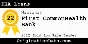 First Commonwealth Bank FHA Loans gold