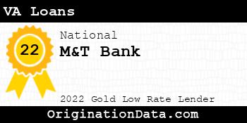 M&T Bank VA Loans gold