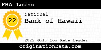 Bank of Hawaii FHA Loans gold