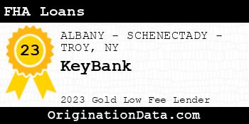 KeyBank FHA Loans gold