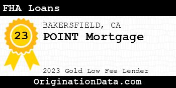 POINT Mortgage FHA Loans gold